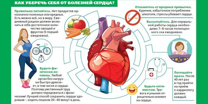 Профілактика серцевих захворювань - препарати, дієта та спосіб життя