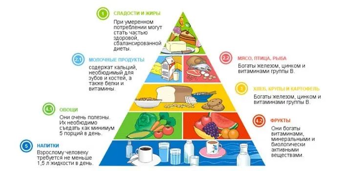 Профілактика виразкової хвороби шлунка - препарати, дієта, фізіотерапія