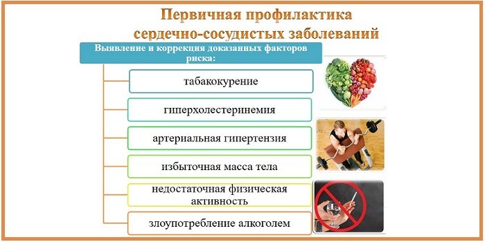 Серцевий кашель: як лікувати у дорослих