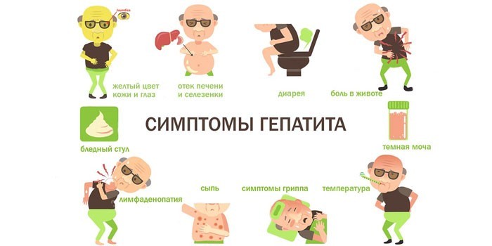 Симптоми гепатиту А – клінічна картина, діагностика, лікування