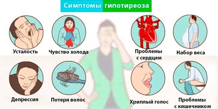 Симптоми та лікування гіпотиреозу