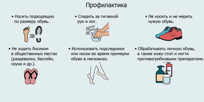 Симптоми та види мікозів шкіри людини