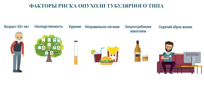 Тубулярна аденома - стадії розвитку пухлини, діагностика та лікування