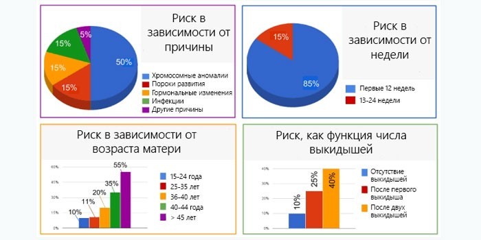 Загроза викидня на ранніх термінах вагітності: як запобігти перериванню
