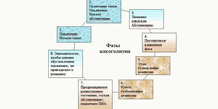 Вплив на організм та наслідки алкоголізму в підлітковому віці