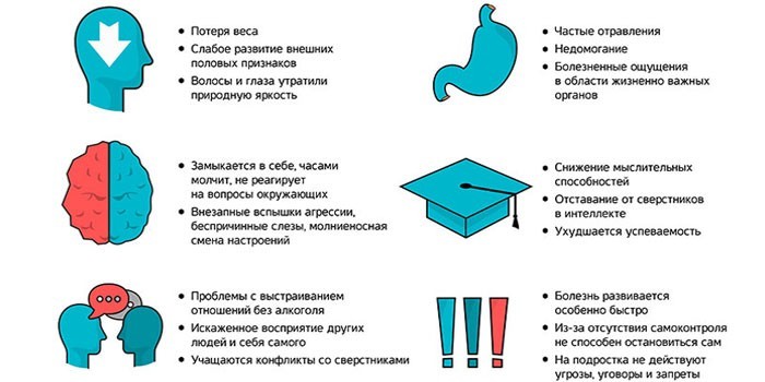 Вплив на організм та наслідки алкоголізму в підлітковому віці