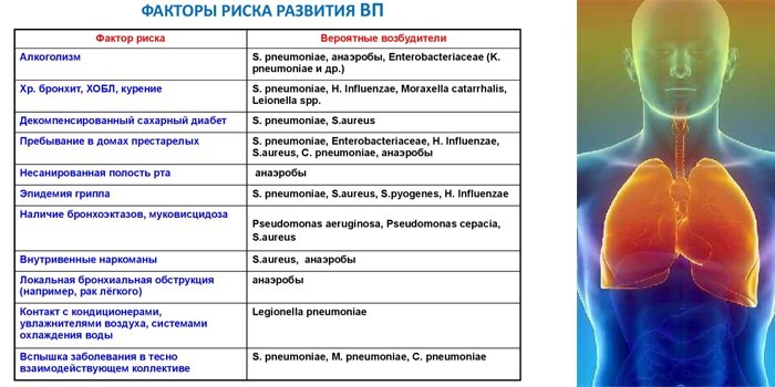 Позалікарняна пневмонія - симптоми, лікування та профілактика