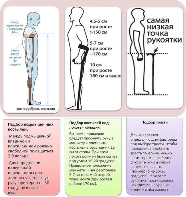 Відновлення пацієнта після ендопротезування будинку