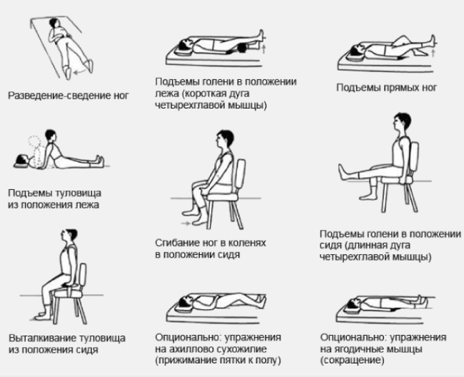 Відновлення пацієнта після ендопротезування будинку