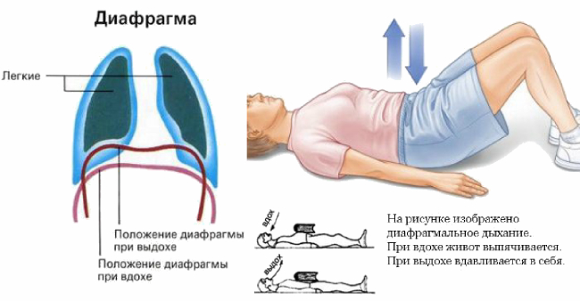 Відновлення пацієнта після ендопротезування будинку