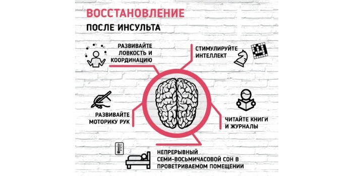 Відновлення пам'яті після інсульту - традиційна та альтернативна терапія