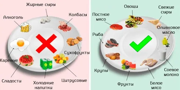 Загострення виразки шлунка - ознаки, терапія препаратами та дієта