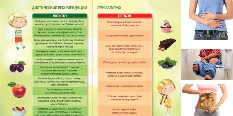 Заборонені продукти при геморої: що не можна вживати