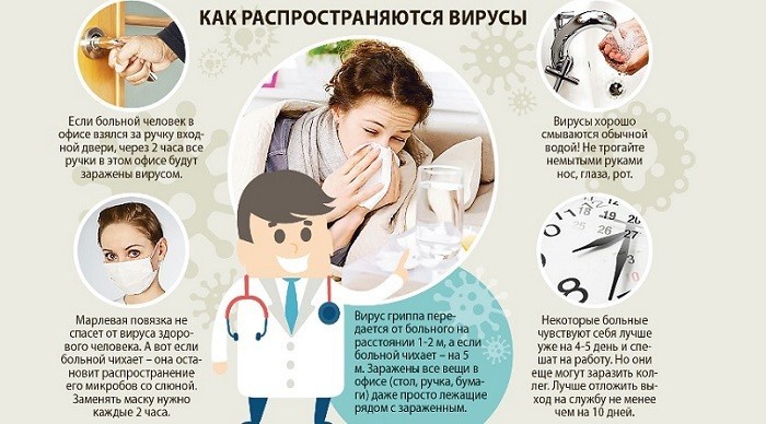 Чи заразний гайморит та шляхи передачі захворювання