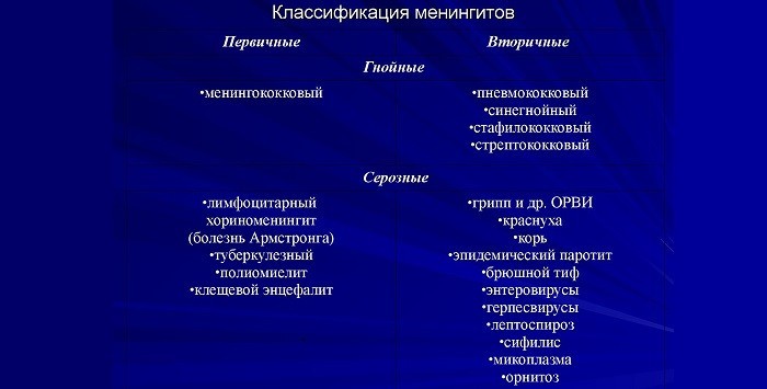Чи заразен менінгіт - шляхи передачі інфекції у дітей та дорослих
