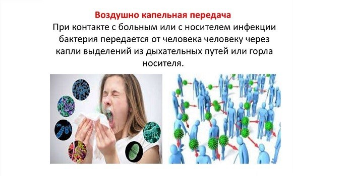 Чи заразен менінгіт - шляхи передачі інфекції у дітей та дорослих