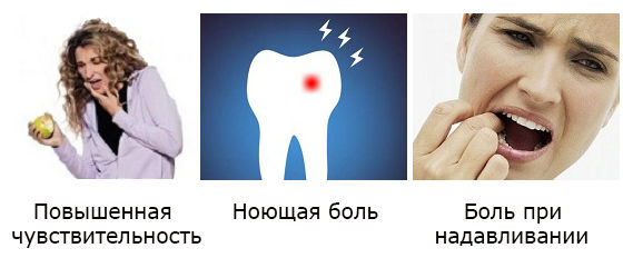 Болить зуб після лікування карієсу, чому він ниє при надкушуванні
