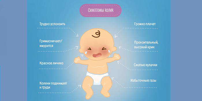 Що таке коліки у животі у дорослих та дітей, що робити при болях