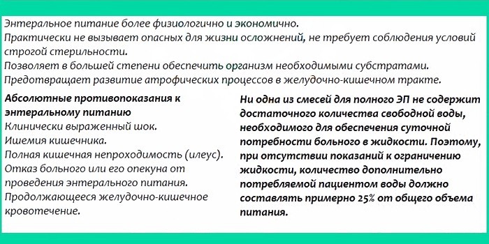Ентеральне харчування — показання до введення, інструкції та ускладнення