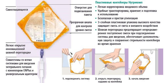 Ентеральне харчування — показання до введення, інструкції та ускладнення