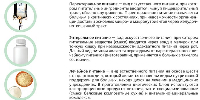 Ентеральне харчування — показання до введення, інструкції та ускладнення