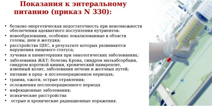 Ентеральне харчування — показання до введення, інструкції та ускладнення