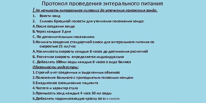 Ентеральне харчування — показання до введення, інструкції та ускладнення