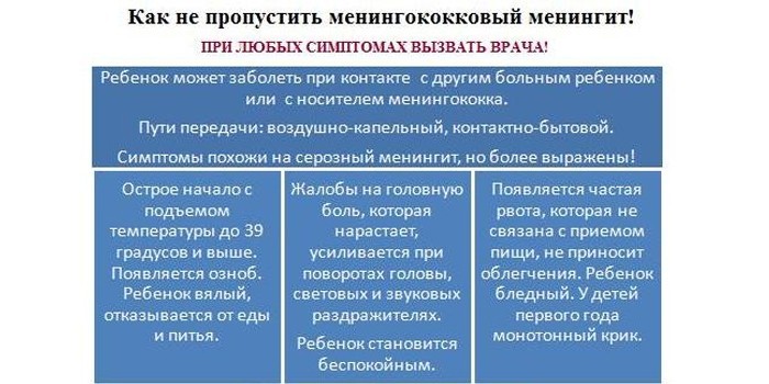 Менінгіт – симптоми та лікування етіотропне, патогенетичне, симптоматичне