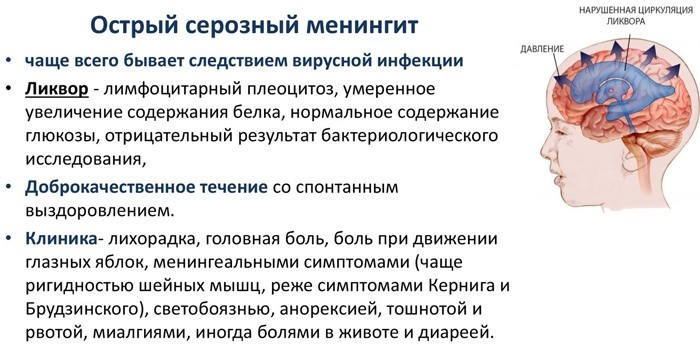 Менінгіт – симптоми та лікування етіотропне, патогенетичне, симптоматичне