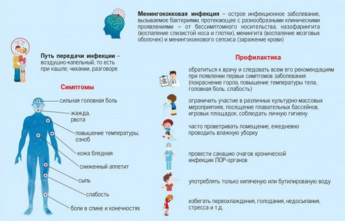 Перші ознаки менінгіту у дитини: як проявляється інфекційне захворювання