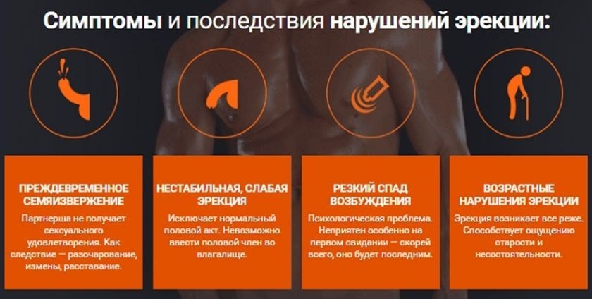 Слабка ерекція: що робити при зниженні еректильної дисфункції