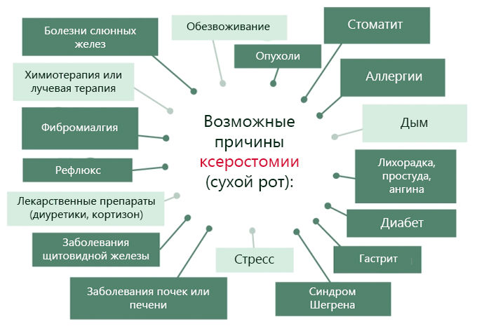 В'яже в роті: причини неприємного в'яжучого відчуття, симптоми терпкості