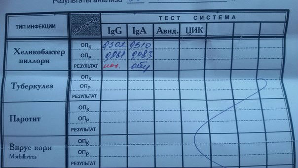 Аналіз калу на хелікобактер пилори: як здавати на антиген, достовірність