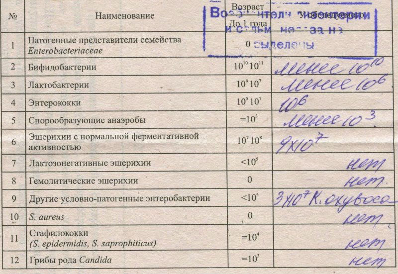 Аналіз калу на кишкову групу, як здавати на посів (мазок)