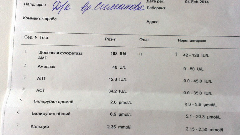 Аналіз крові на гепатит: маркери вірусу, чи здається натще чи ні