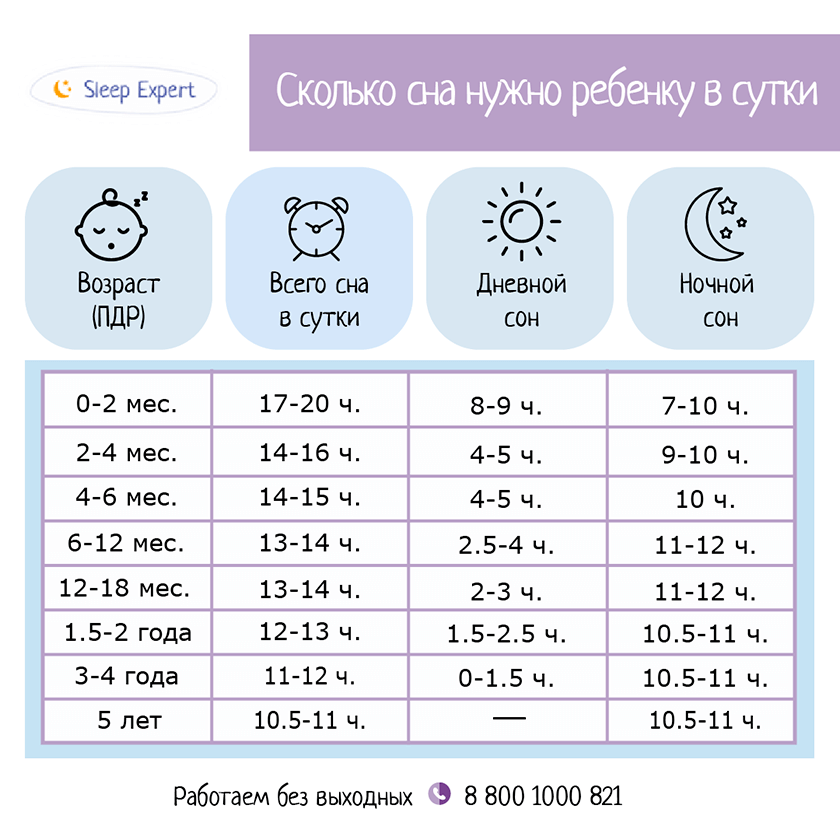 Чому дитина не спить уночі