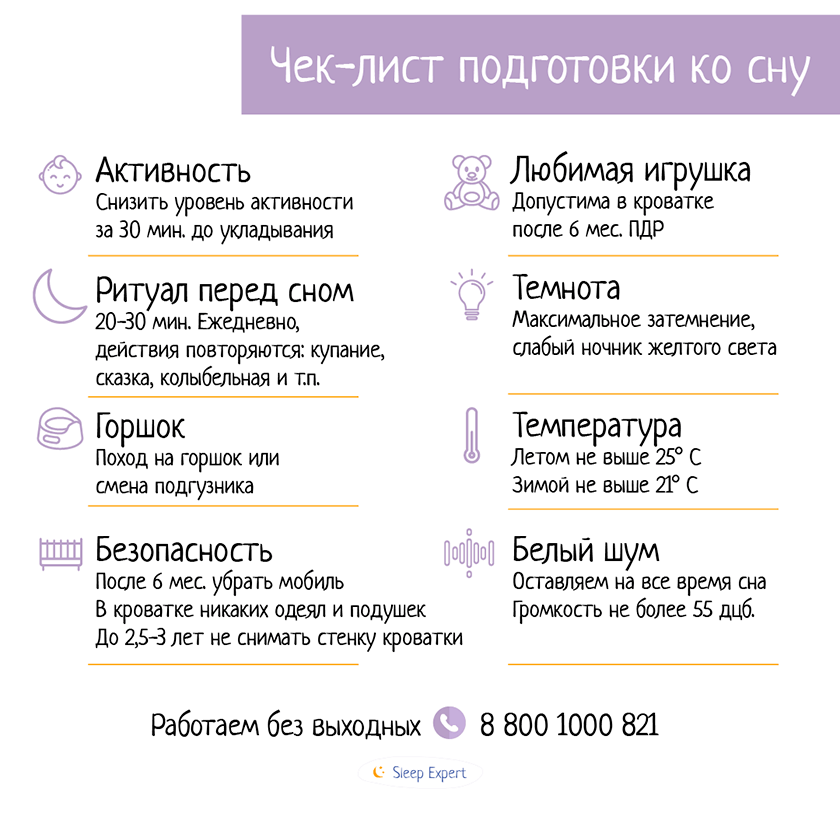 Чому дитина не спить уночі