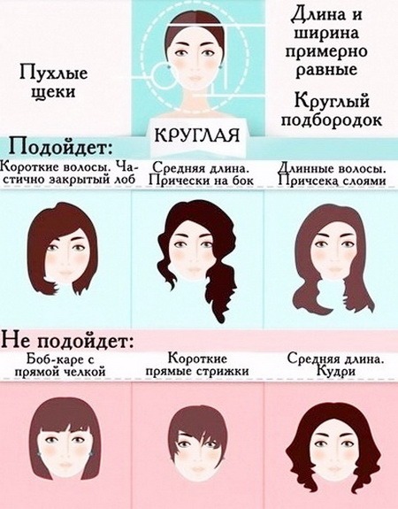 Чи варто стригтися коротко? Яка коротка зачіска підійде саме вам?