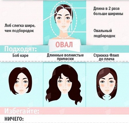 Чи варто стригтися коротко? Яка коротка зачіска підійде саме вам?