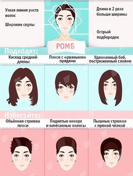 Чи варто стригтися коротко? Яка коротка зачіска підійде саме вам?