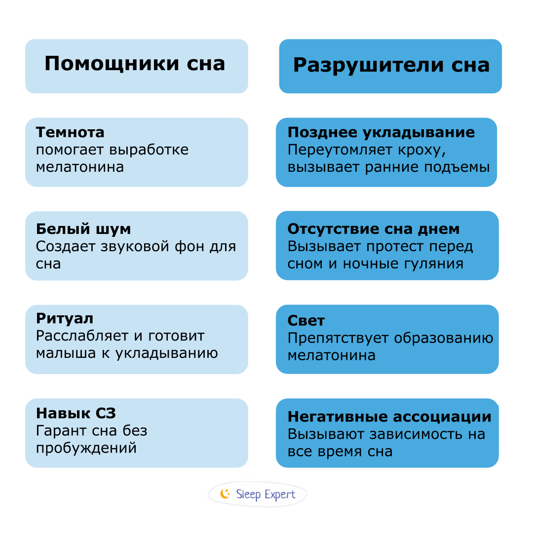 Як покращити сон дитини