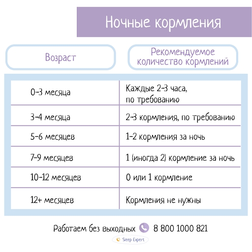 Годування дитини - сучасний погляд консультанта з ГВ