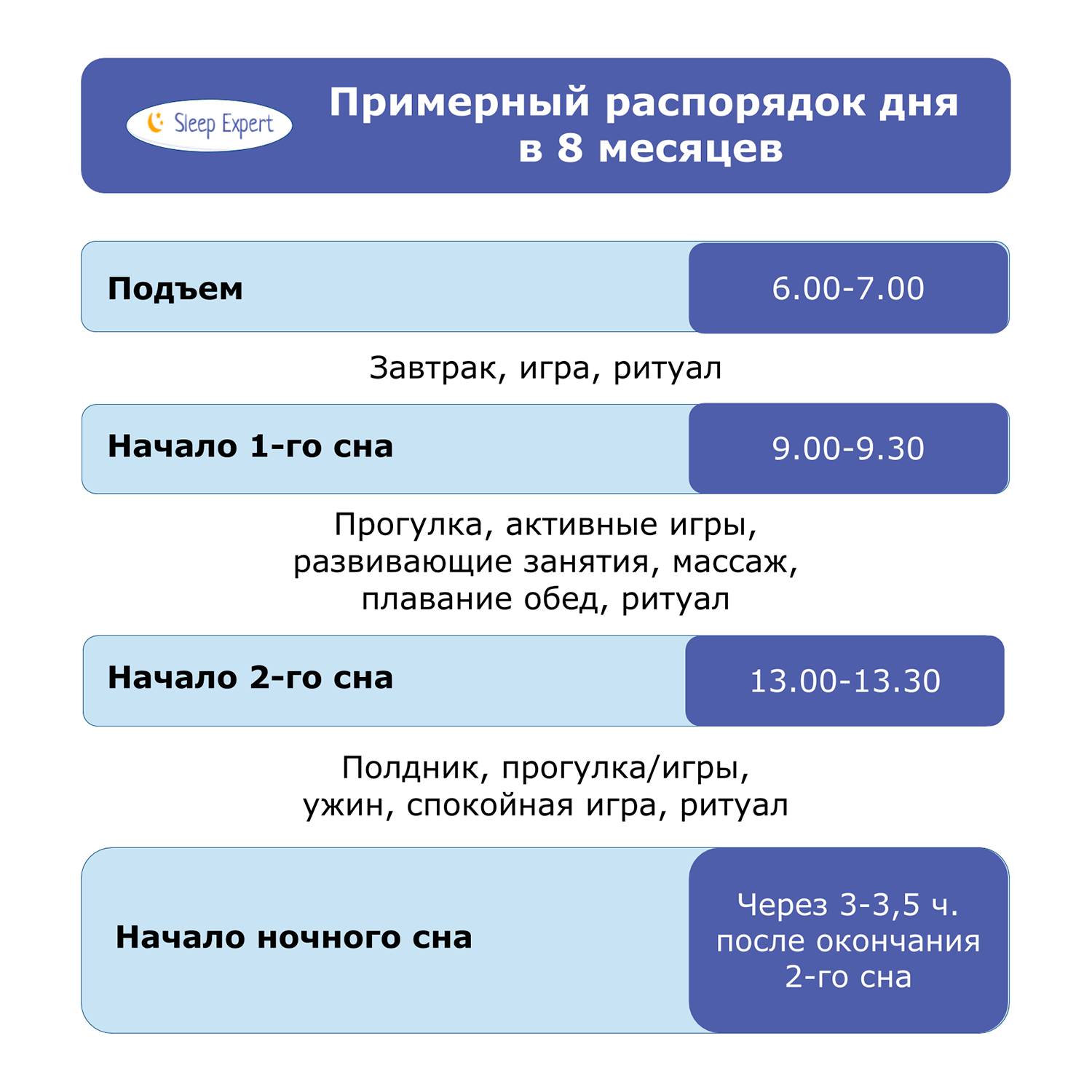 Організуємо режим дня дитини на 8 місяців