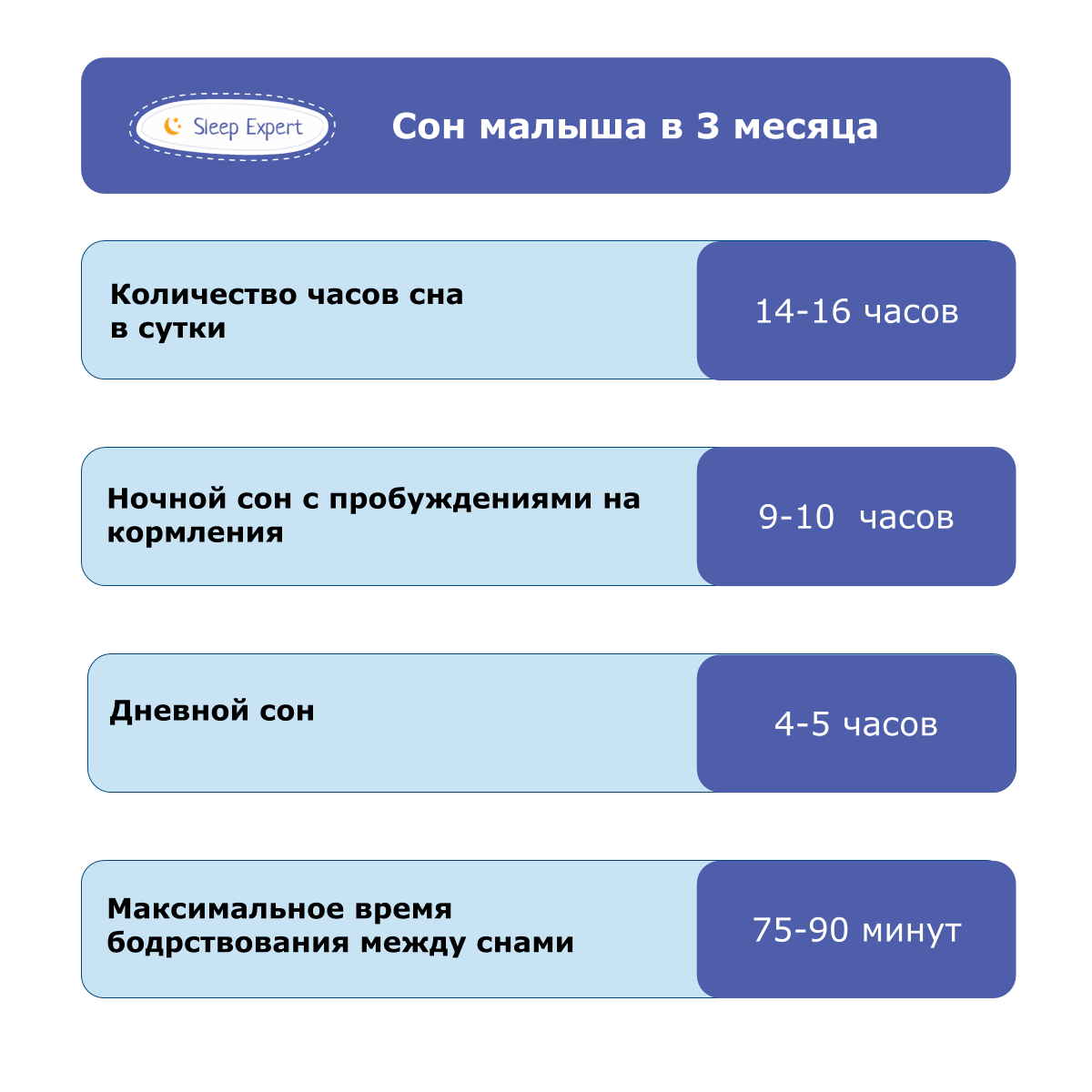 Зразковий режим дня дитини на 3 місяці