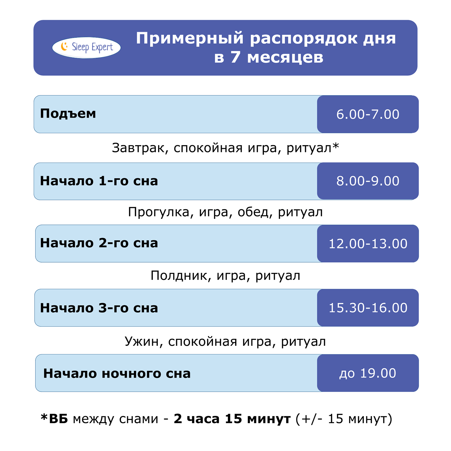 Режим дня дитини та харчування у 7-8 місяців