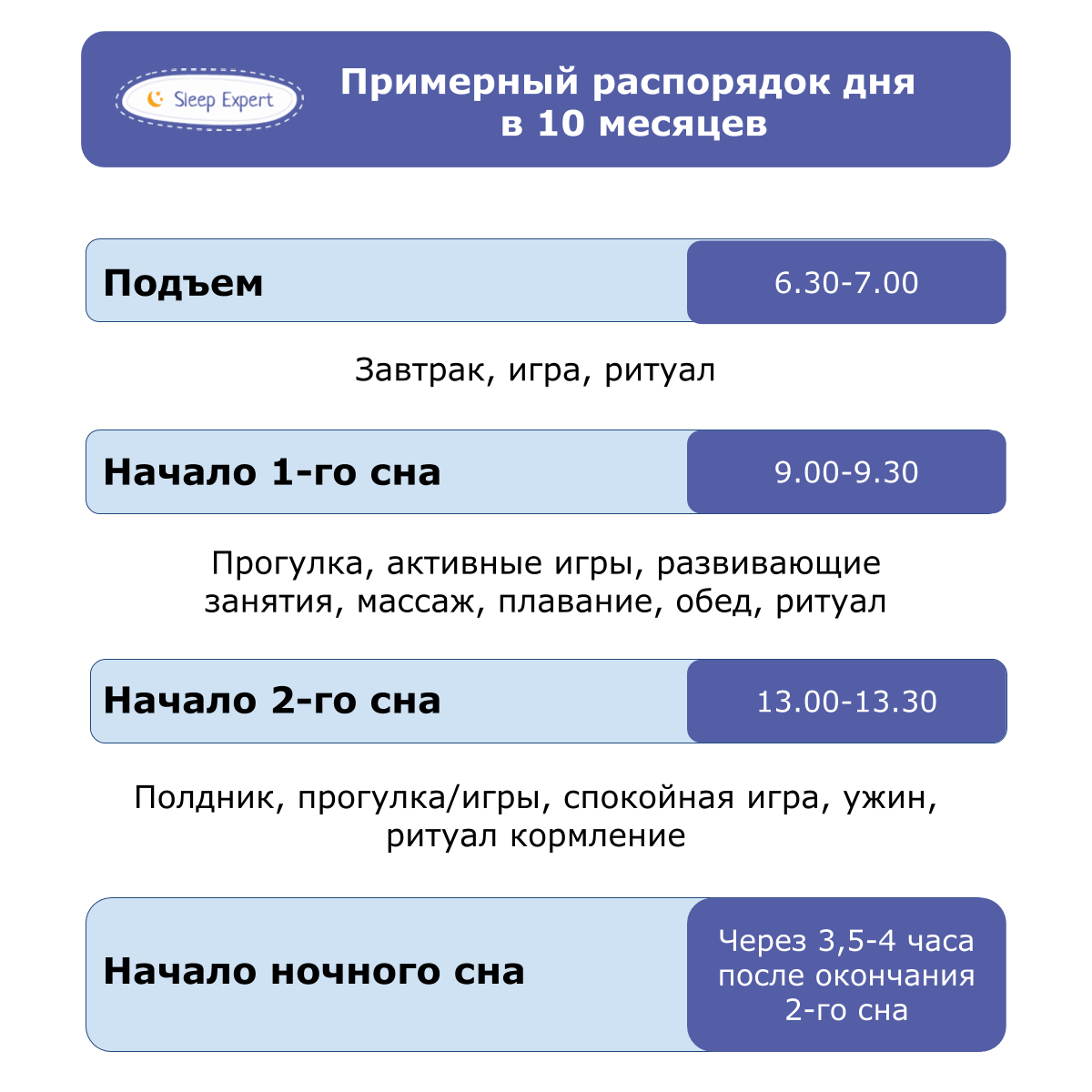 Режим дня дитини на 10 місяців