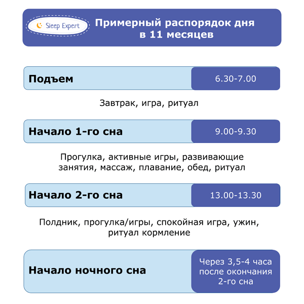 Режим дня дитини на 11 місяців