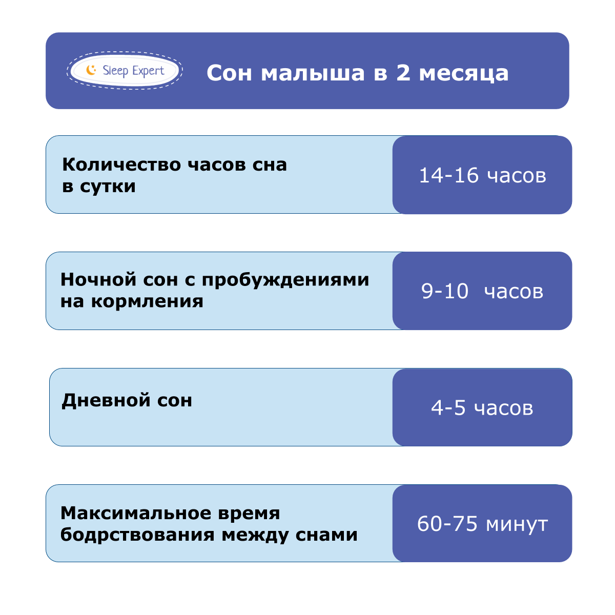 Режим дня дитини на 2 місяці: сон та годування двомісячного малюка