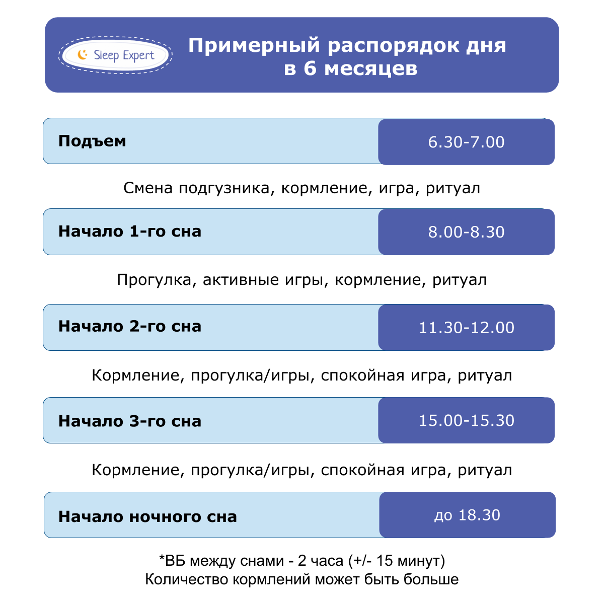 Режим дня дитини на 6 місяців