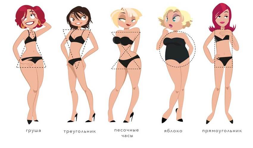 тип фігури жінки